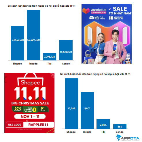 TMĐT là “cuộc chơi” dài hơi dành cho những doanh nghiệp có tiềm lực tài chính
